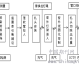 管道施工设计方案这6处盲点不改返工费翻4倍，2026新工艺直接省12%预算