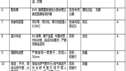 武汉旧房翻新｜泥瓦工程不踩坑，2000字讲透低预算施工细节
