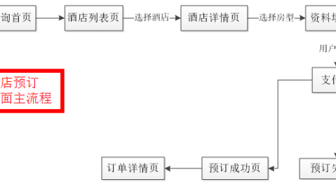 佛山旧房翻新预算清单｜5000-3万低成本焕新全流程
