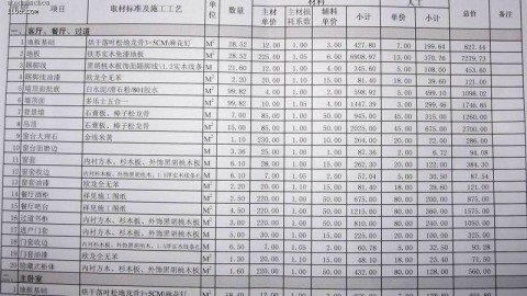 青岛七〇平老破小，暗卫反味加无光，硬装软装总价六万八（我的全流程拆解账单）