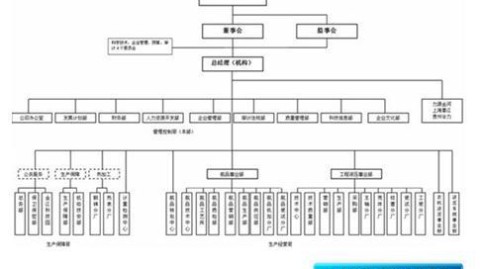 14亿增量价值的分化之战：2026智能原生组织架构落地实战