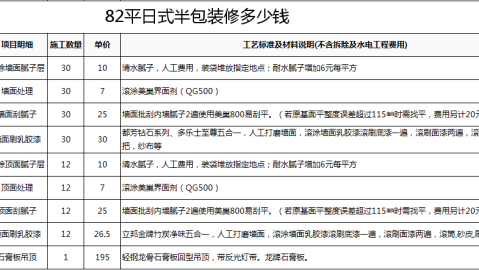 西安78平老破小，硬装+软装总共花了6.7万，暗卫改造我这么省出来的
