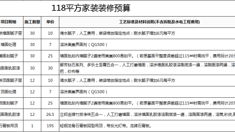 天津108平老房改造总花费11.5万元，我的完整装修账单（每一项都列清楚了）